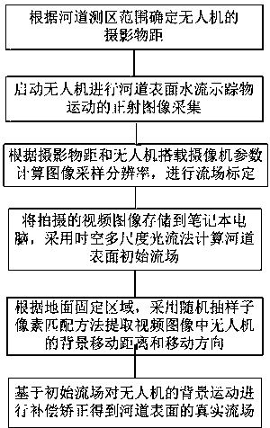 採用無人機搭載的攝像機獲取天然河道表面水流示蹤物運動正射視頻圖像