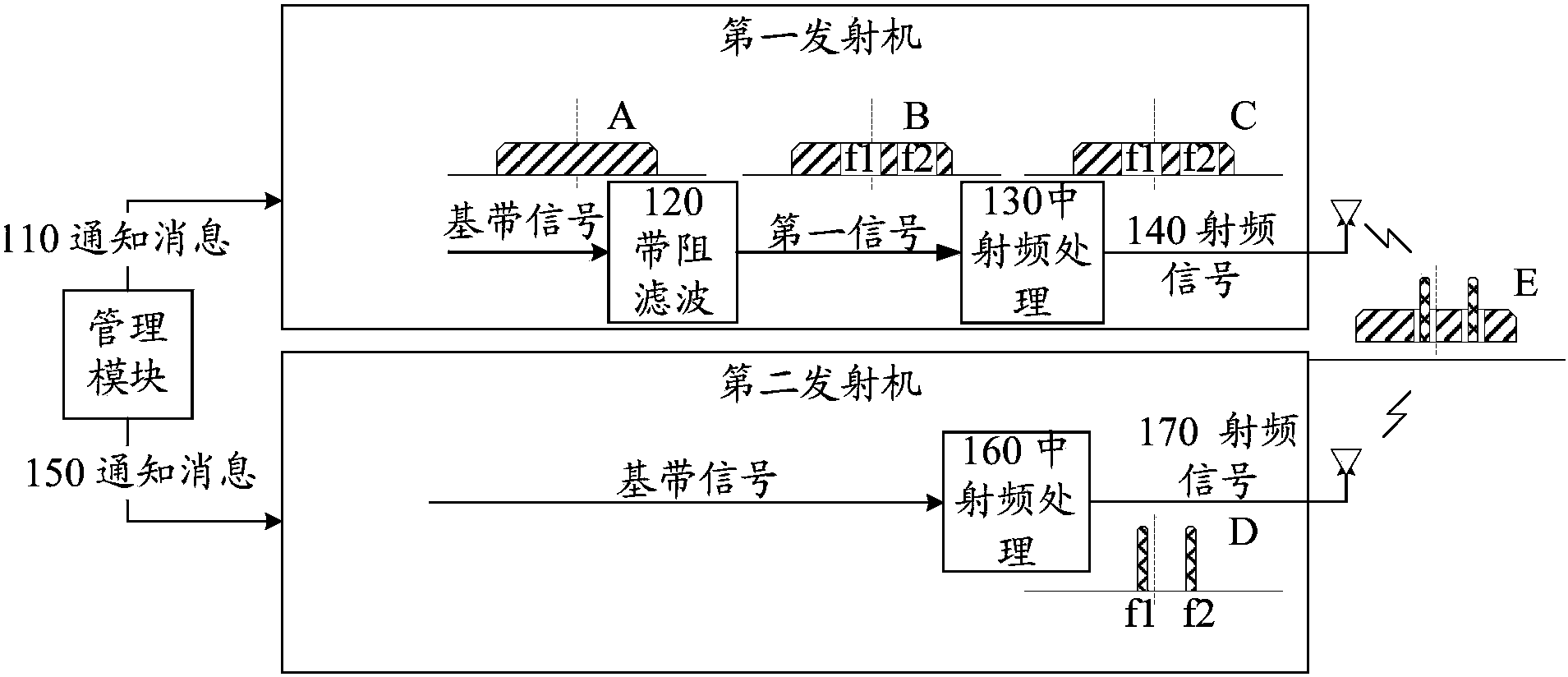 cn107104686a_信号发送方法和发射机有效