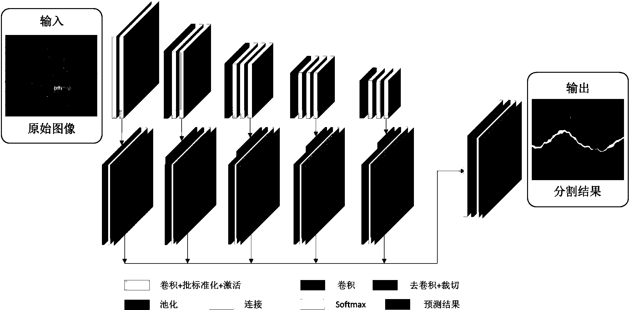 基於深度卷積神經網絡的圖像裂縫分割方法