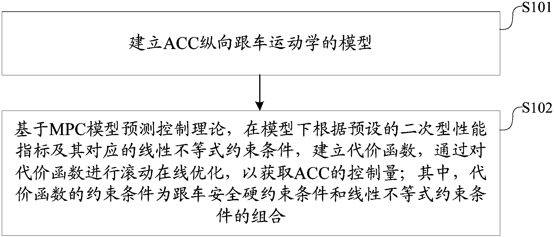 cn107139923a_一种acc决策方法及系统有效