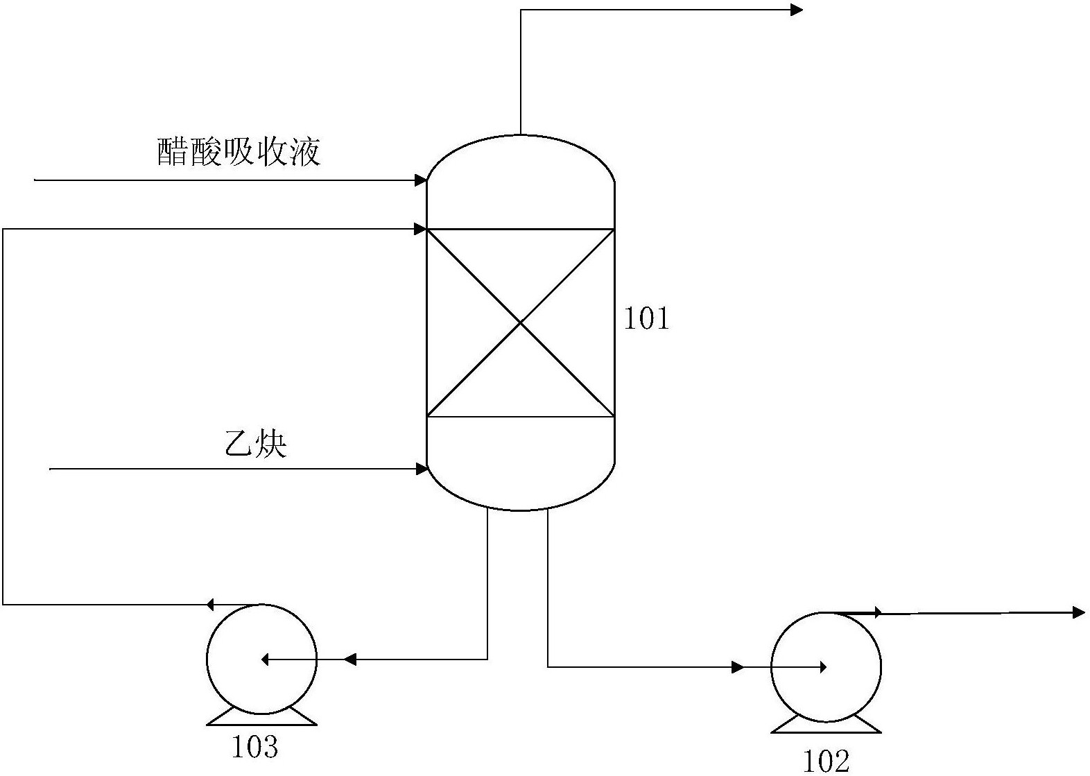 一種乙炔氣脫水的方法及設備