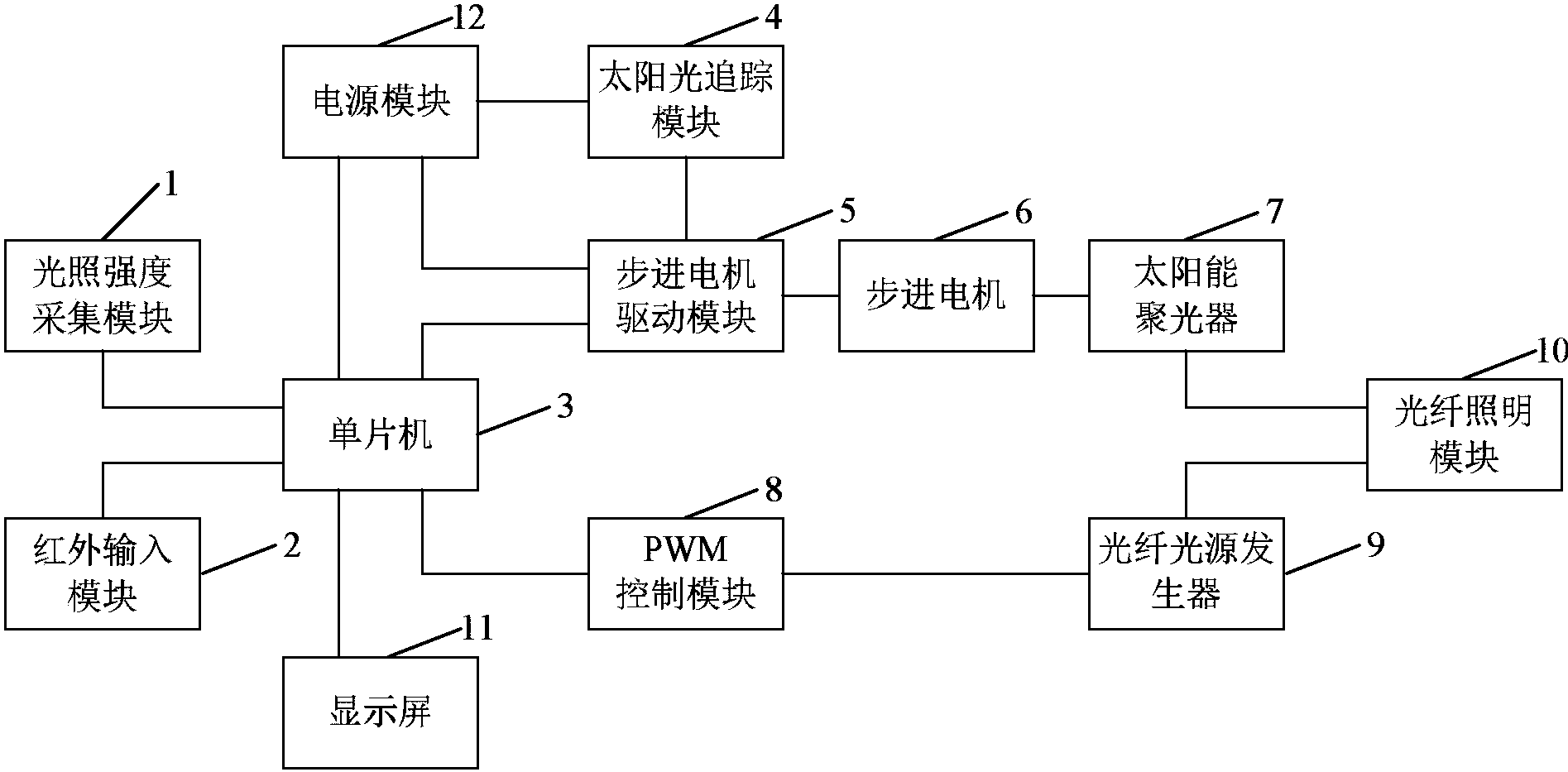 一种自适应光电混合光纤照明系统及方法