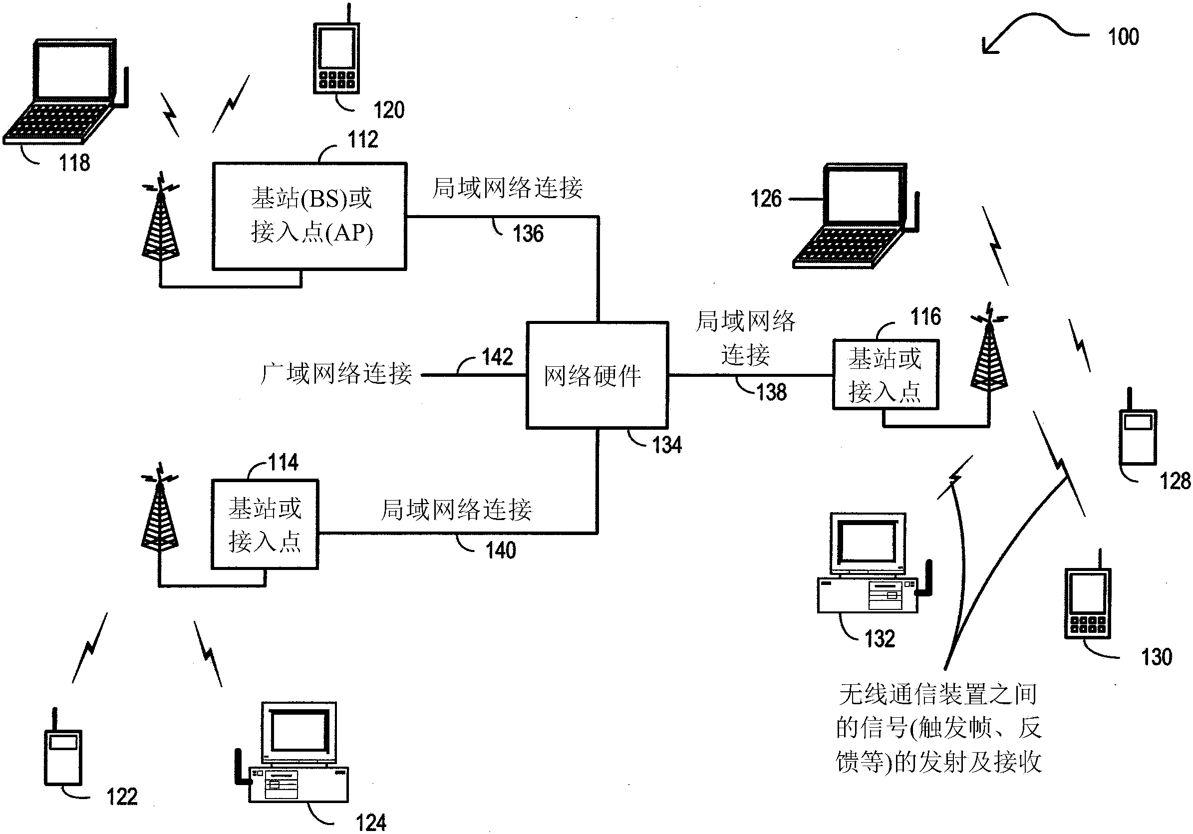 用於無線通信的方法及裝置