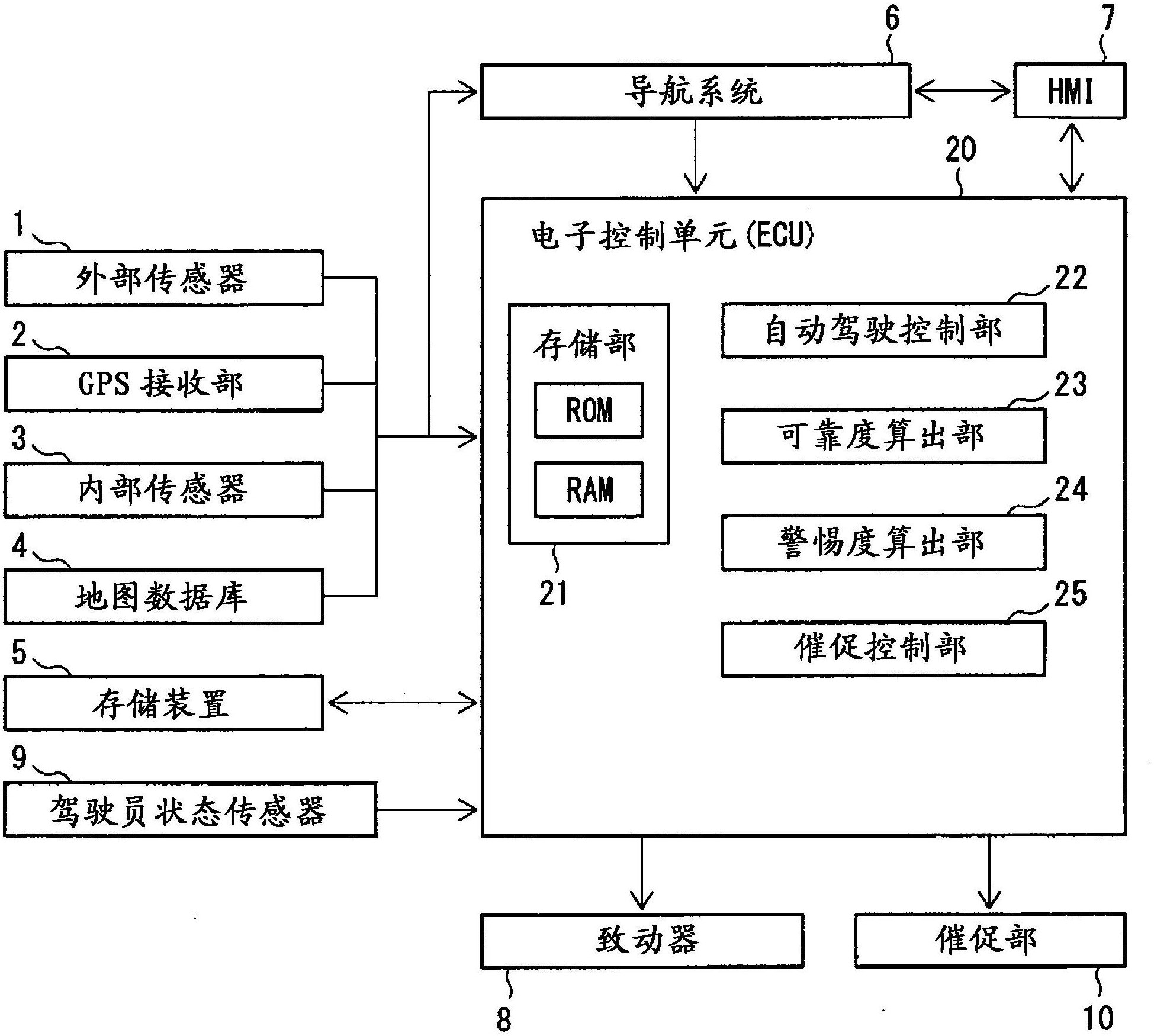 车辆的自动驾驶控制系统