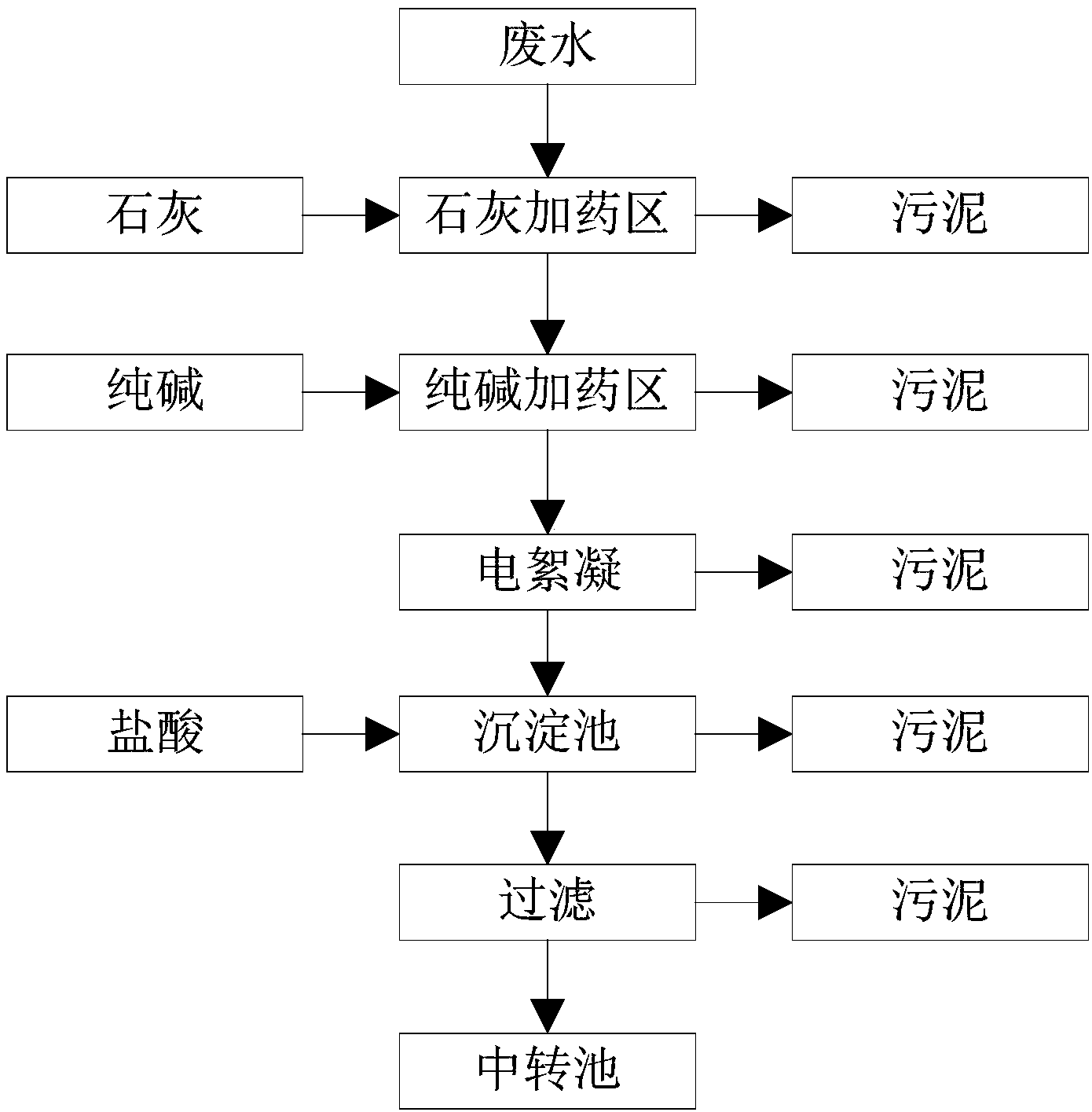 cn107176729a_一种aec电絮凝废水处理工艺在审