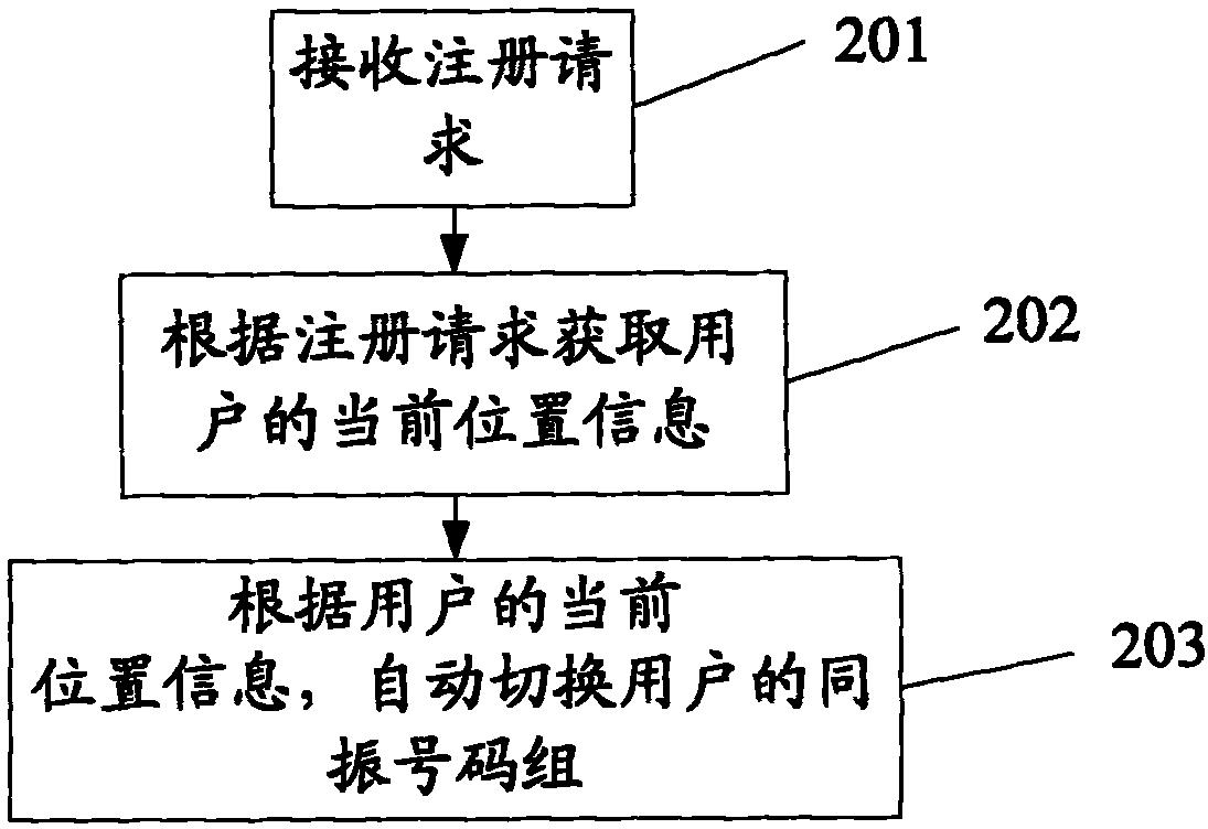 硝化纤维制作图片