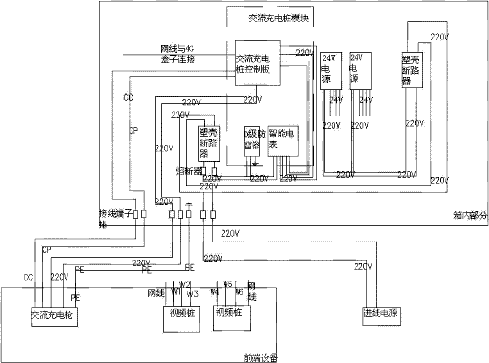 前端设备电路系统以及进线电源,所述箱体内部电路系统包括交流充电桩