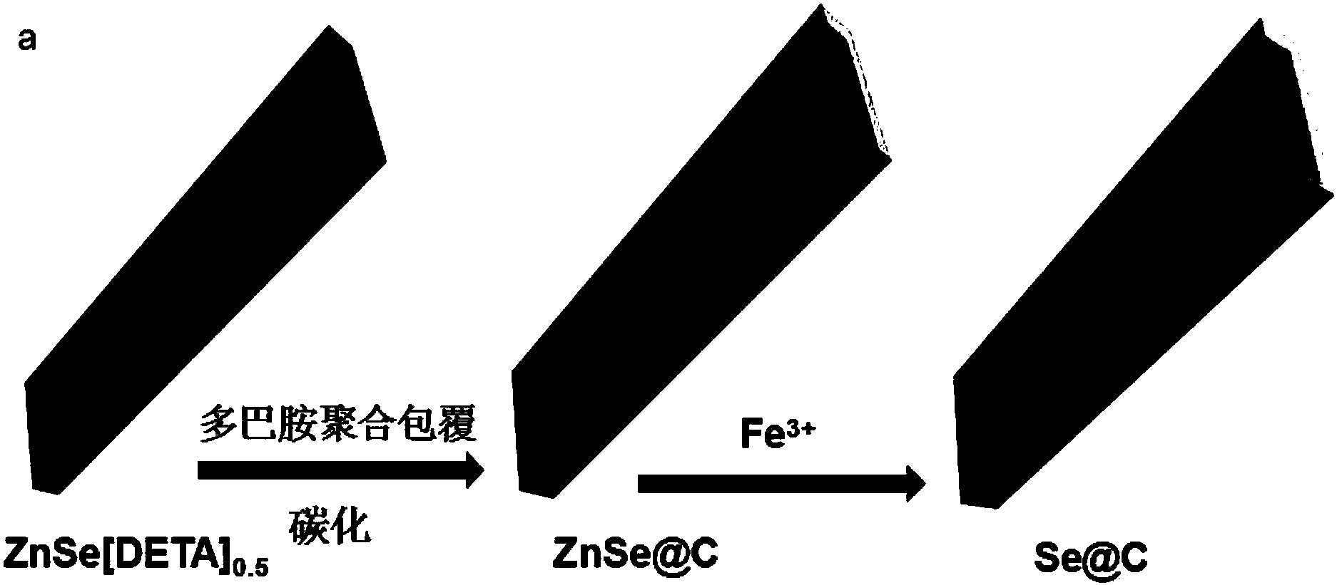 cn107204437a_一种锂硒电池正极材料的制备方法有效