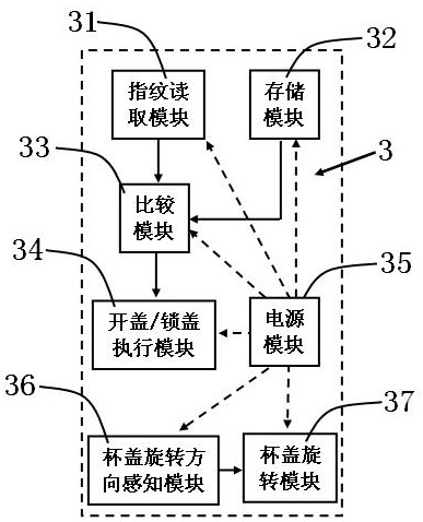 一種具有指紋識別功能的智能杯子用杯蓋及其開蓋和鎖蓋方法