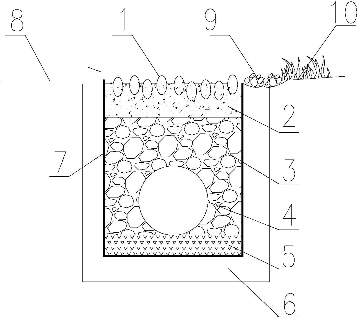 鹅卵石排水沟详图图片