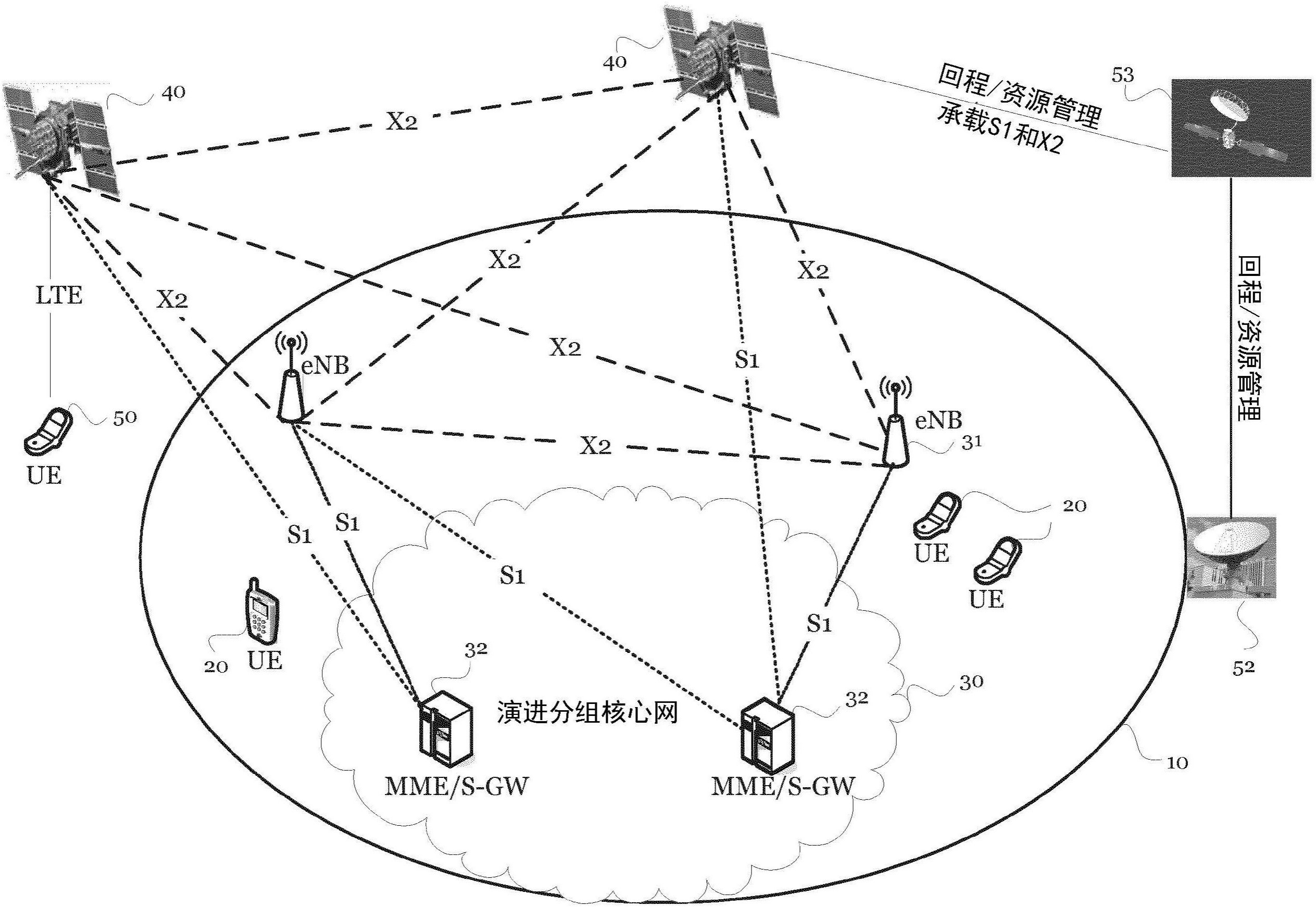 从陆地节点和空间节点接收数据的空间网络节点