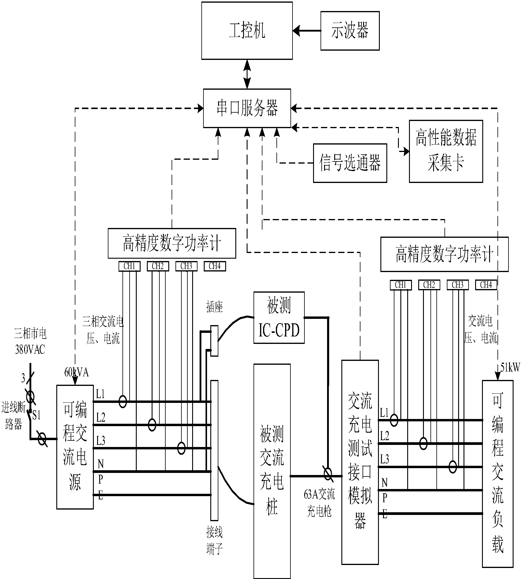 一种电动汽车交流充电桩自动检测系统专利_专利查询 - 天眼查