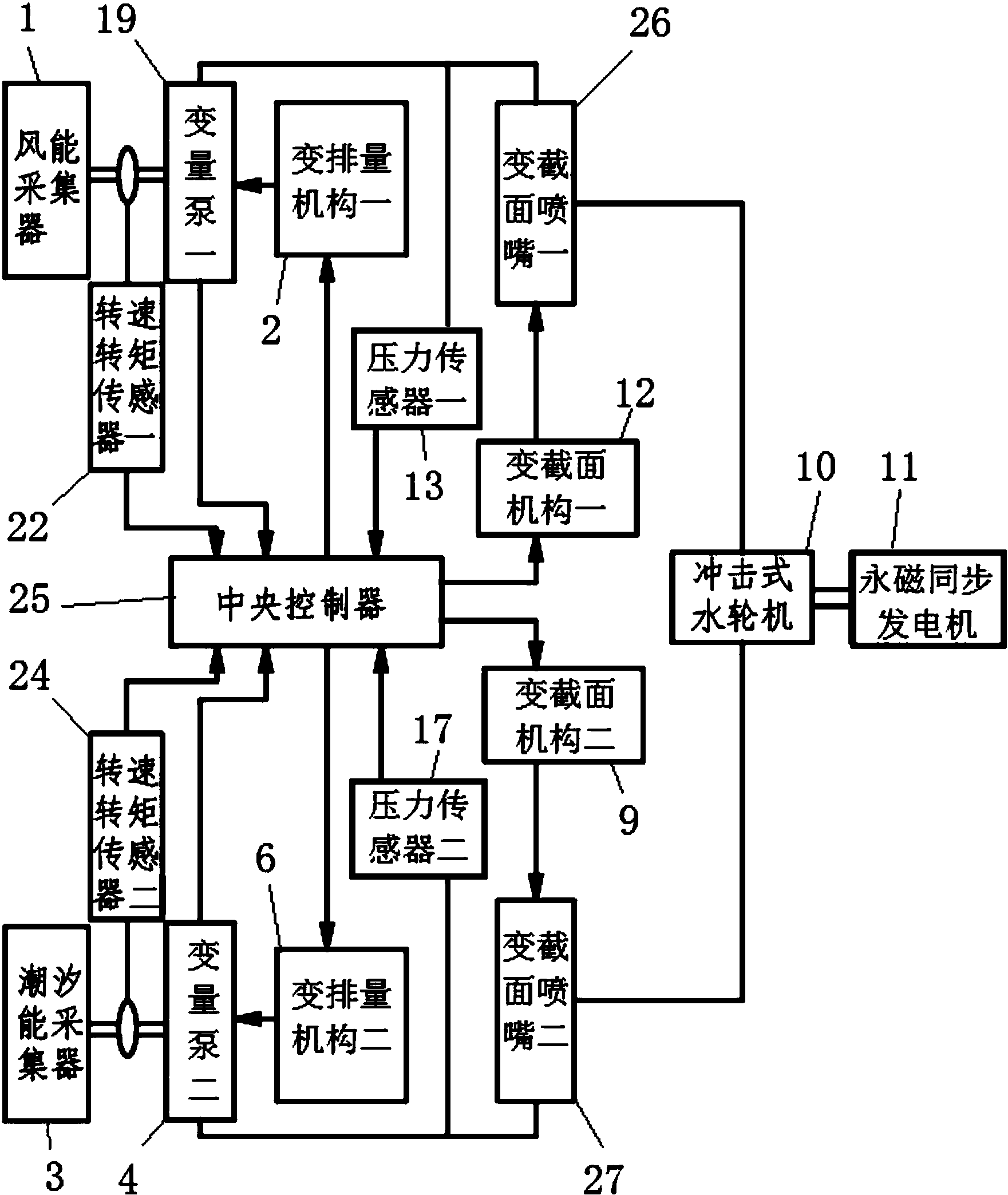 一种全液压风62潮汐混合发电设备的控制方法