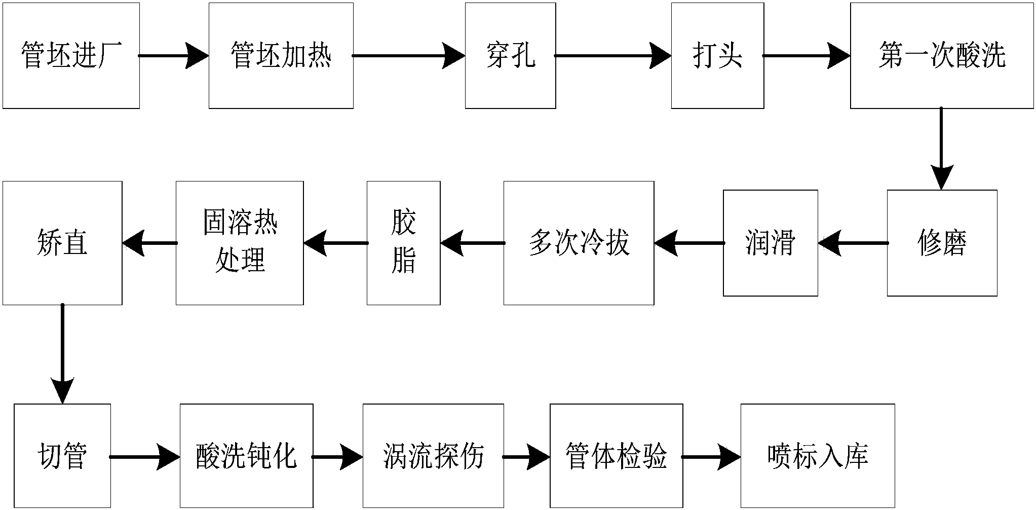 金属软管生产工艺流程图片