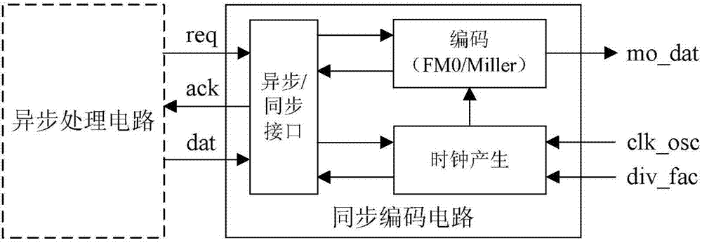 一种超高频rfid编码电路