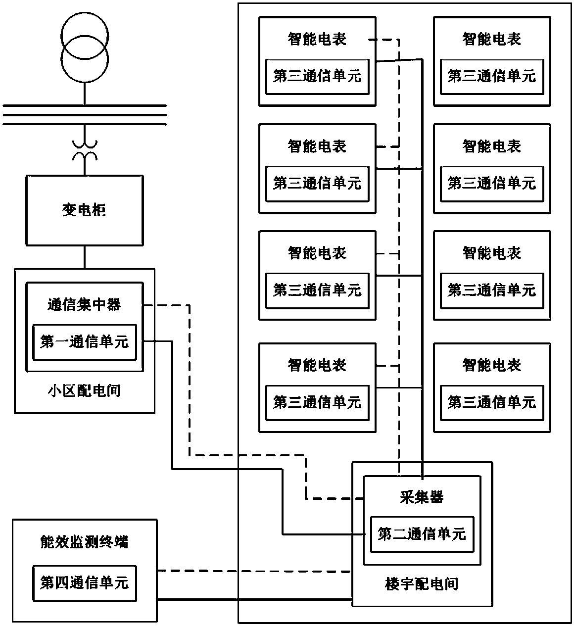 供电台区线路图图片