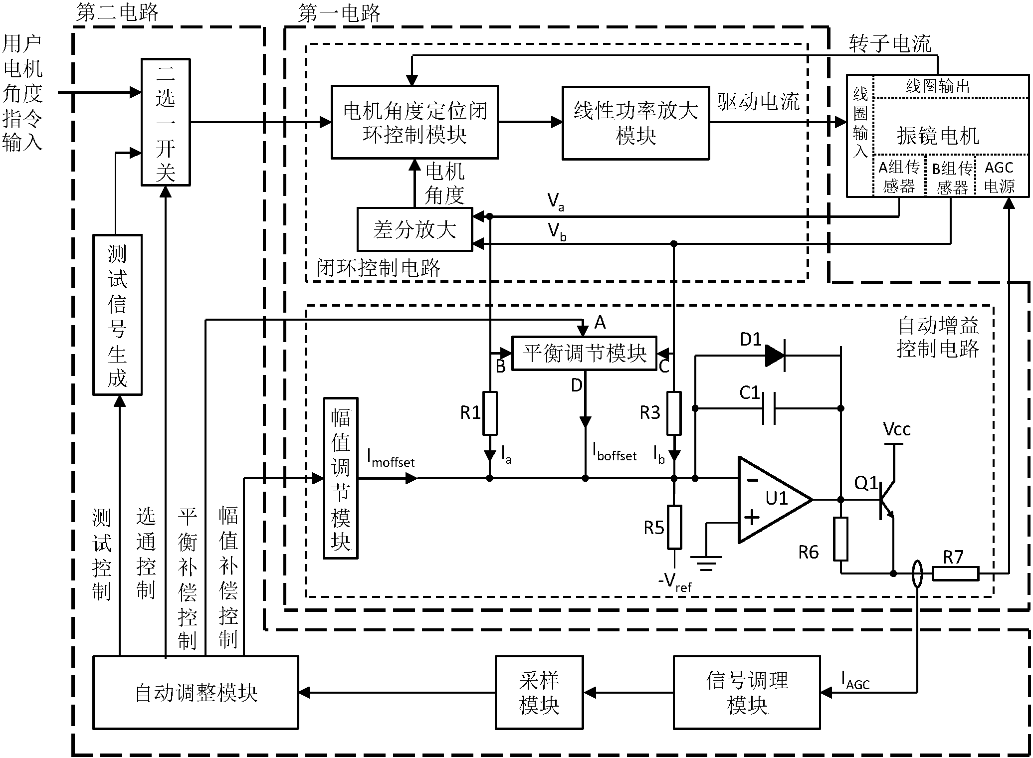 一种扫描振镜电机驱动系统