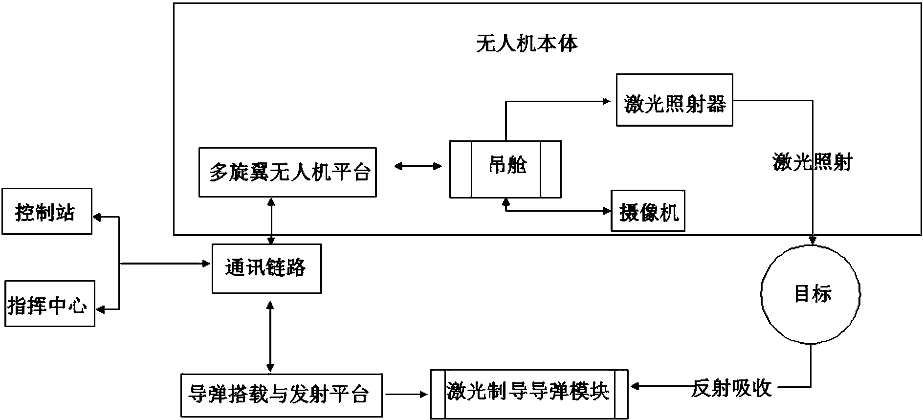 一种基于无人机的半主动式导弹激光制导系统