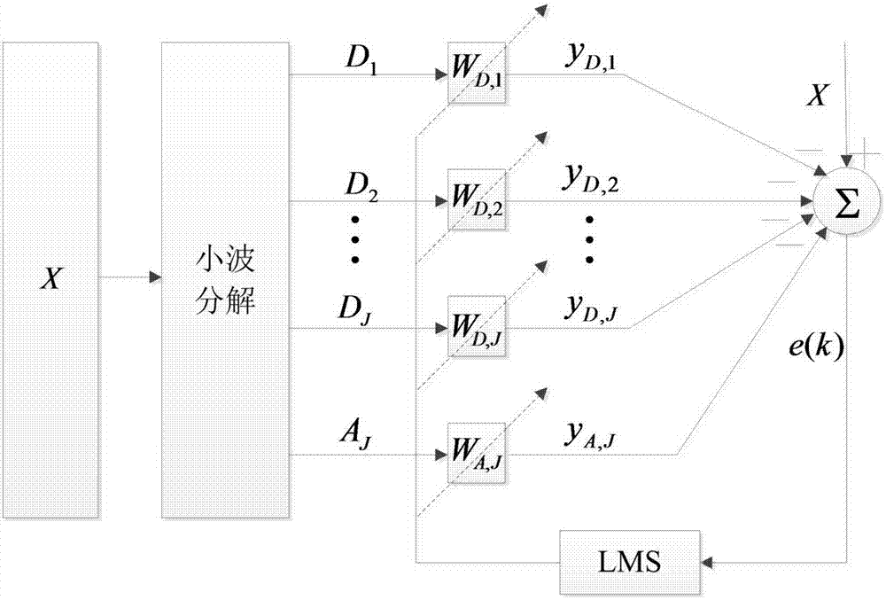 一种基于小波变换自适应滤波的气固两相流交流电信号处理方法
