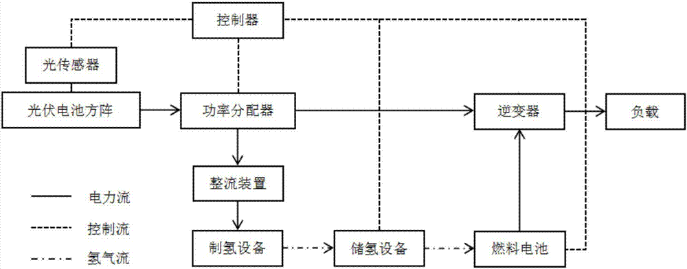 光伏制氢流程图图片