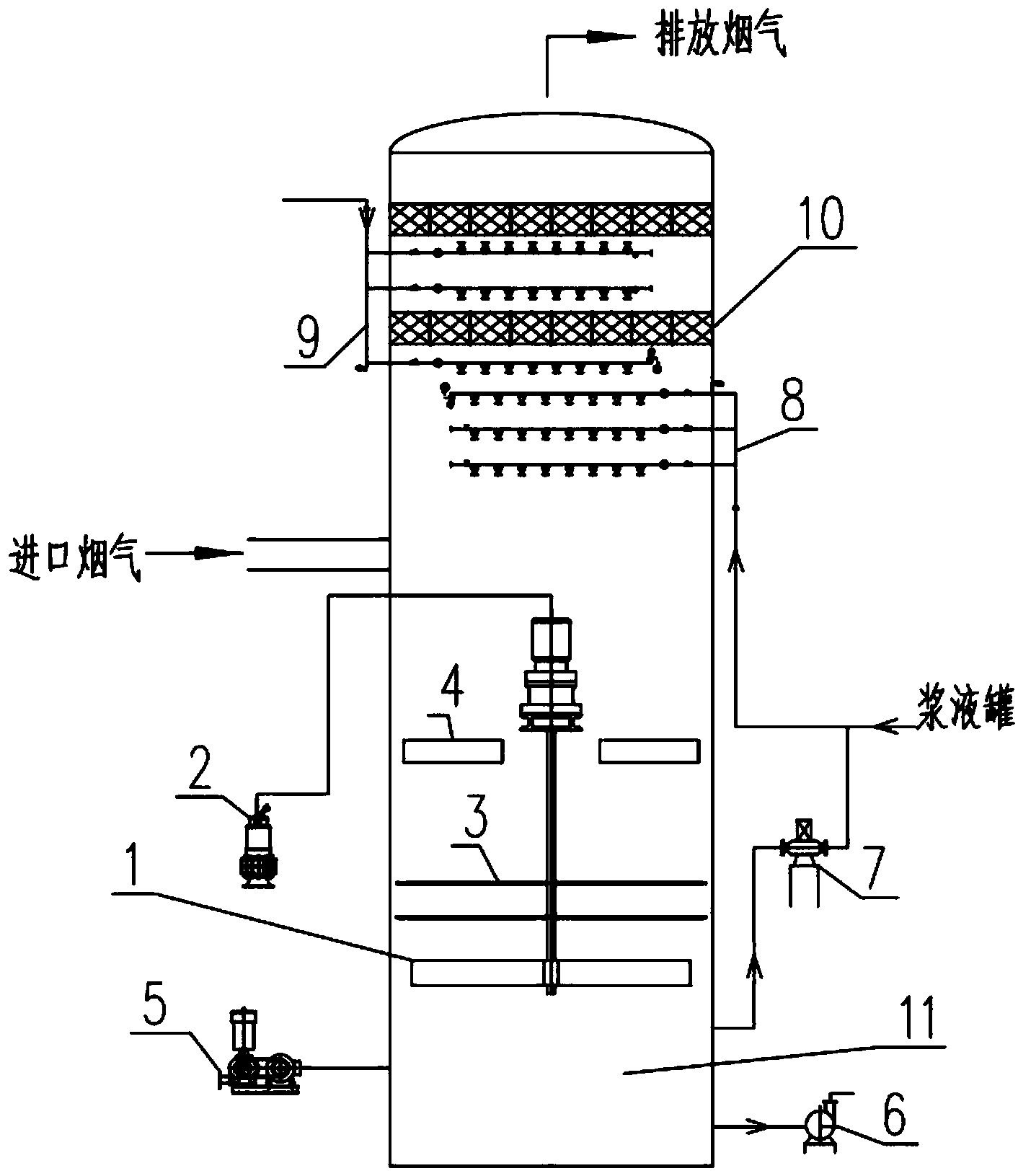 一种脱硫浆液起泡的消泡装置及方法