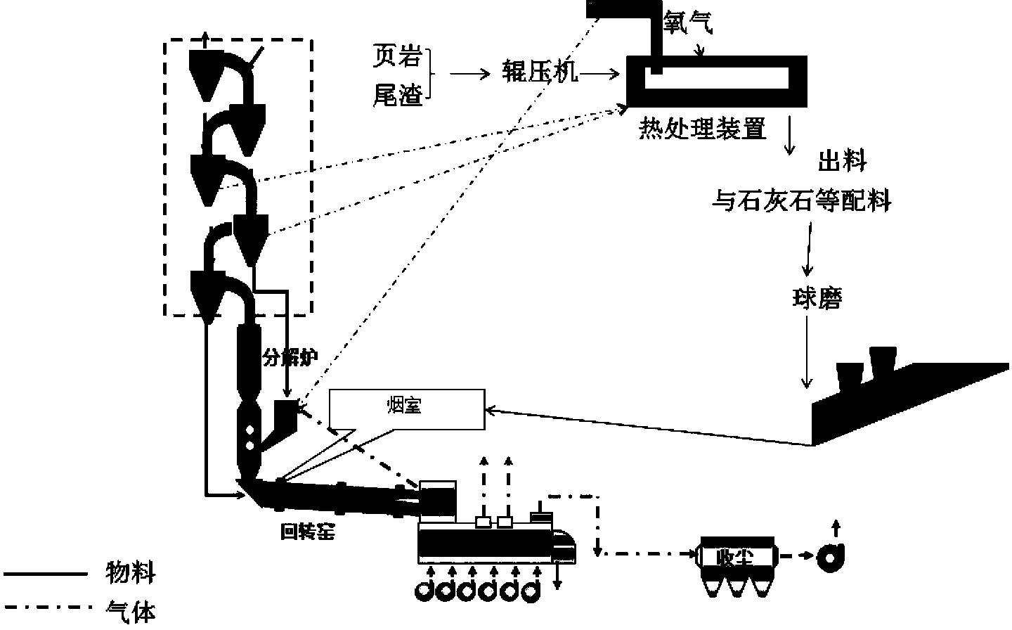 一种利用水泥窑协同处置黄金尾矿及回收金的方法