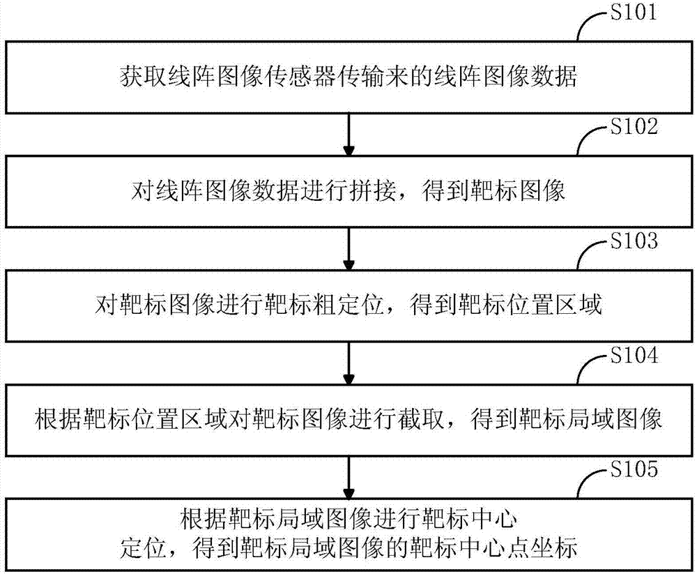 基於圖像細分的靶標識別與定位方法