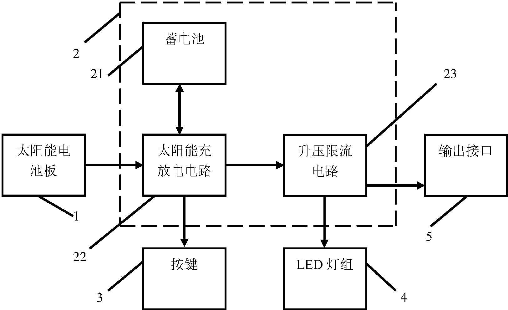 一种简易太阳能充电器