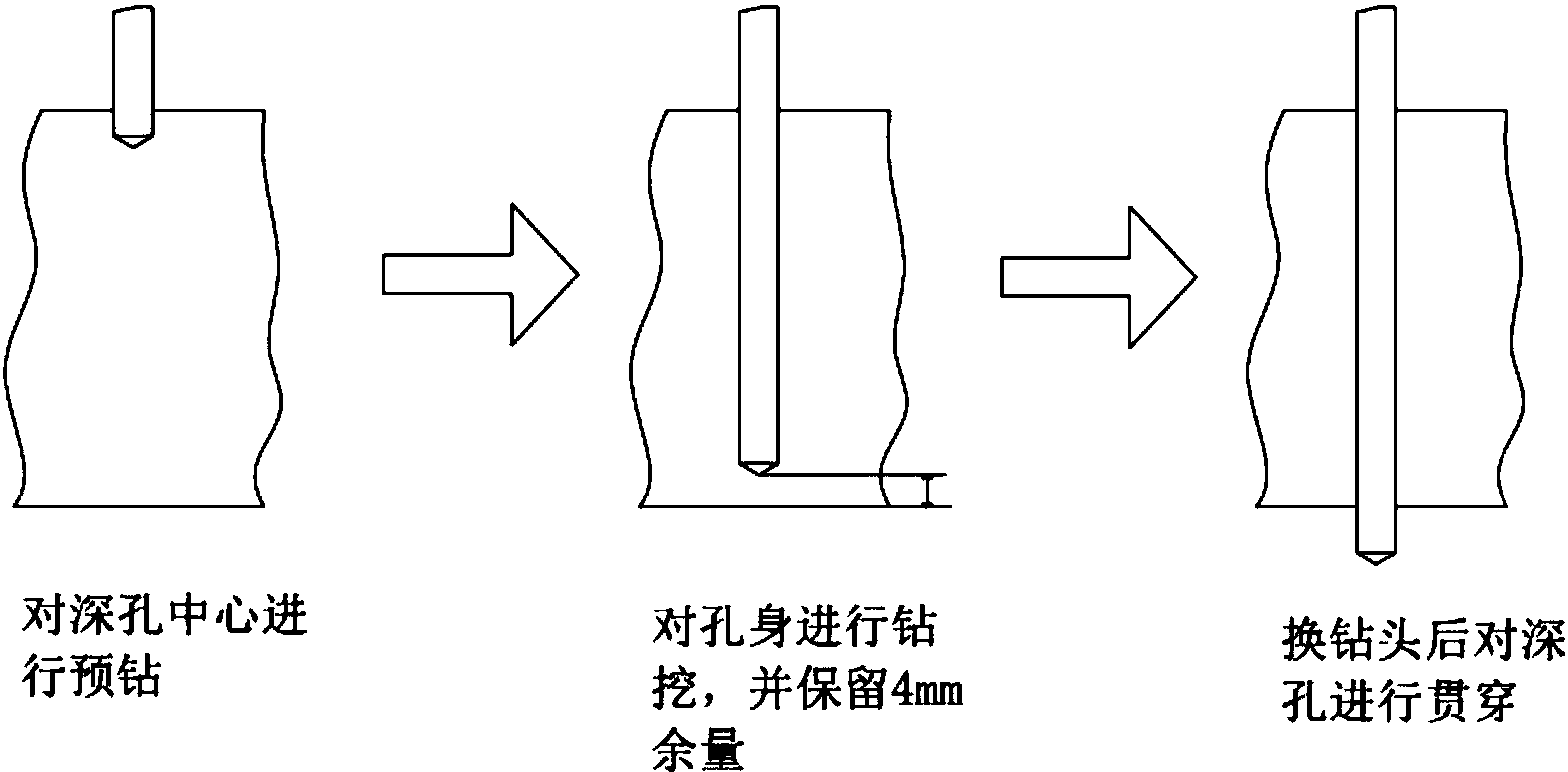 cn107414117a_一种对硬料进行深孔加工的钻孔工艺有效