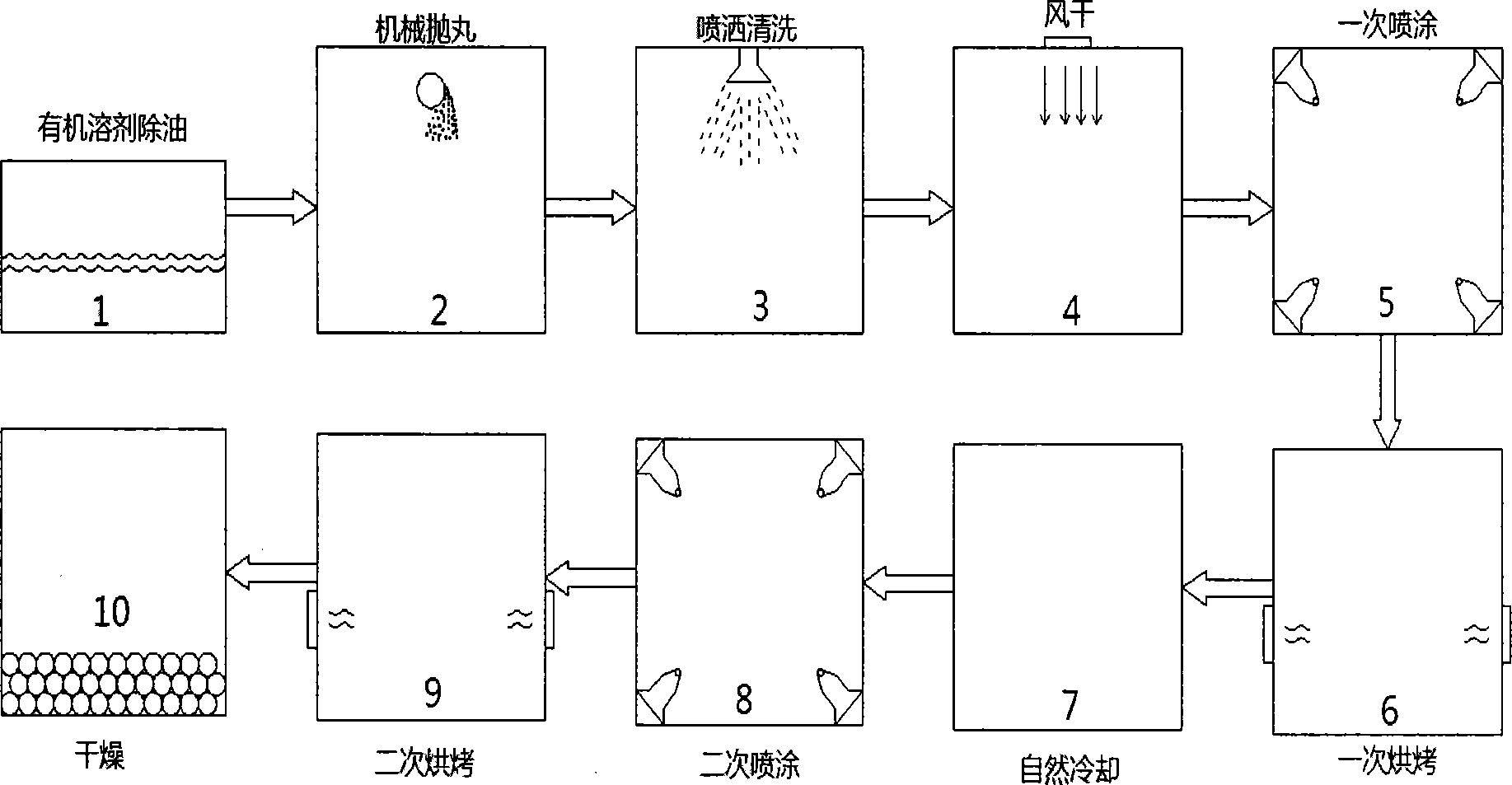 一种达克罗处理工艺流程