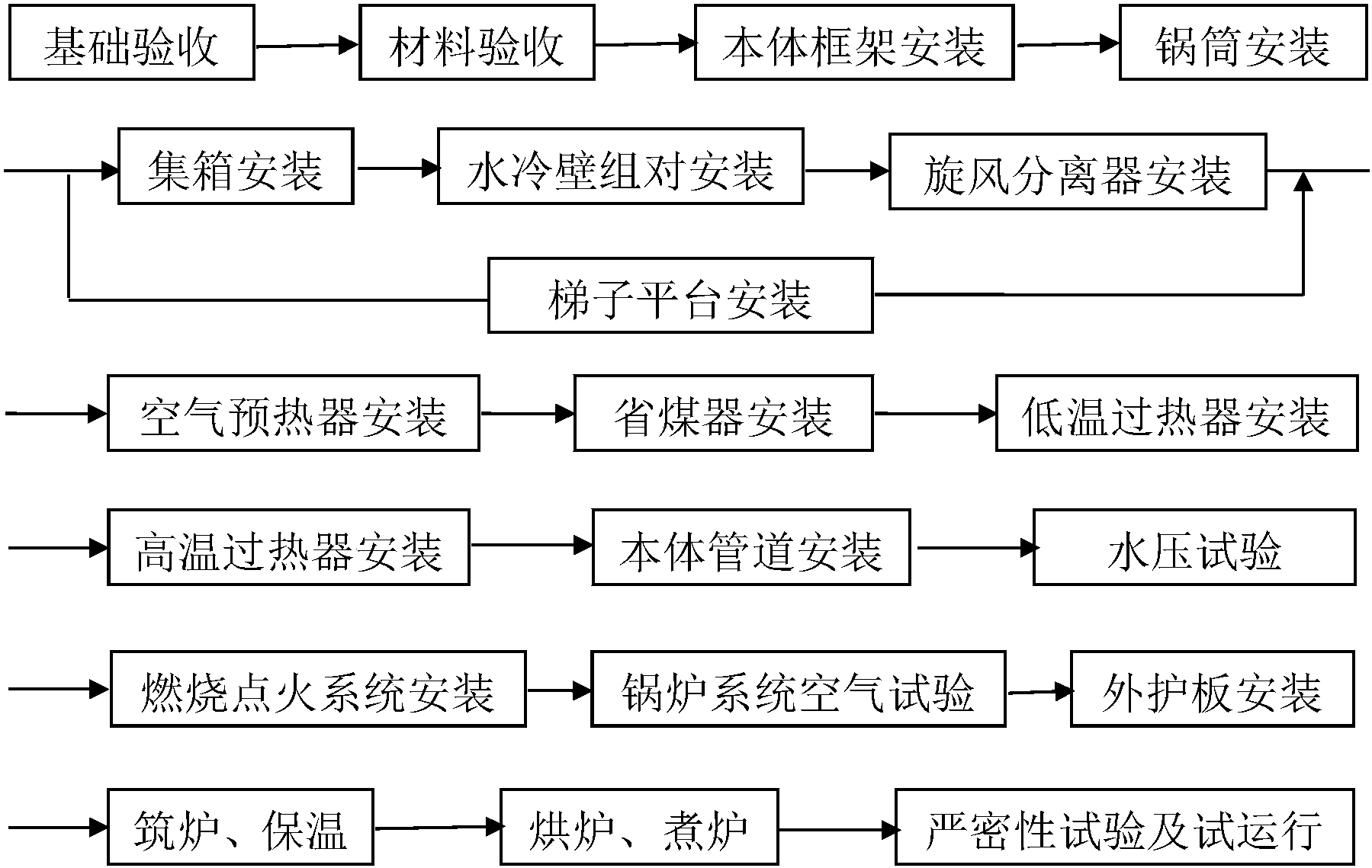 生物流化床工艺流程图图片