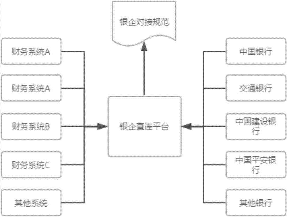 互联网银企对接系统及对接方法