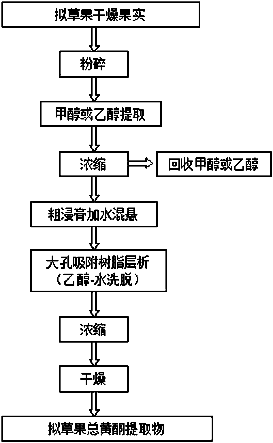 本发明涉及一种中药提取物的制备和质量检测方法,具体涉及一种拟草果