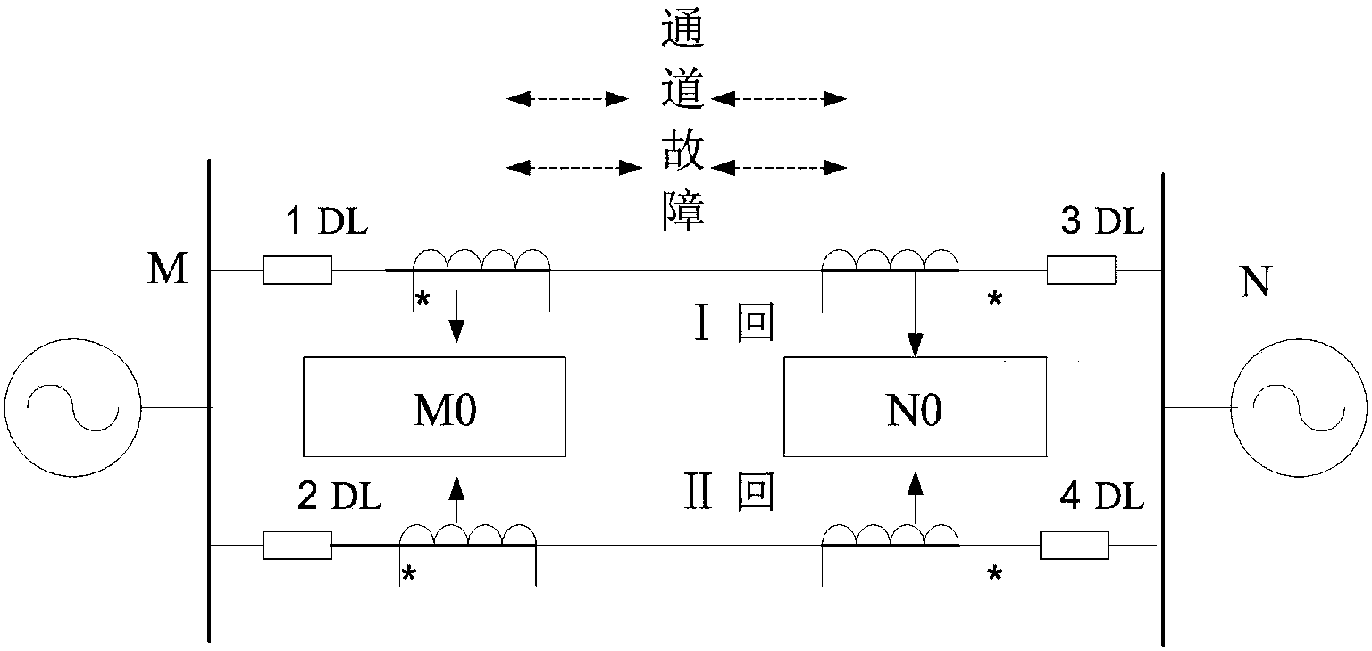 横差电流方向保护在同杆双回线中的应用