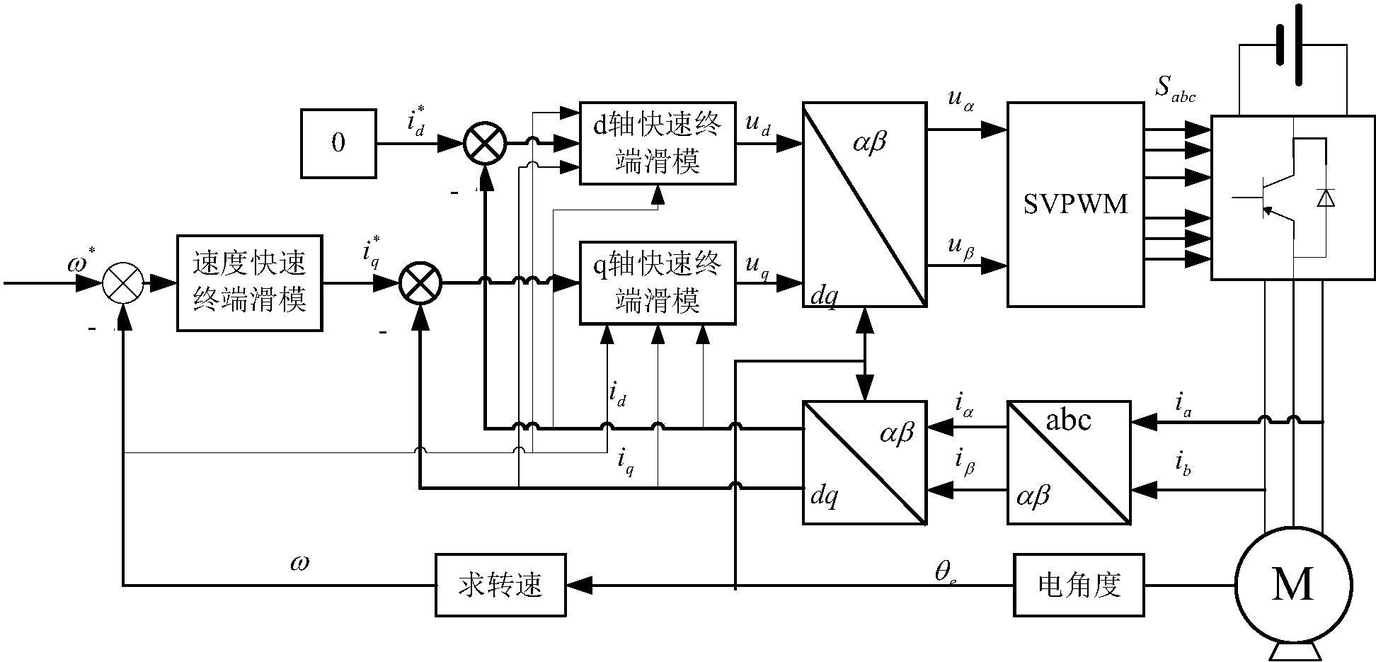 cn107528514a_pmsm调速系统的近似离散快速终端滑模控制方法有效