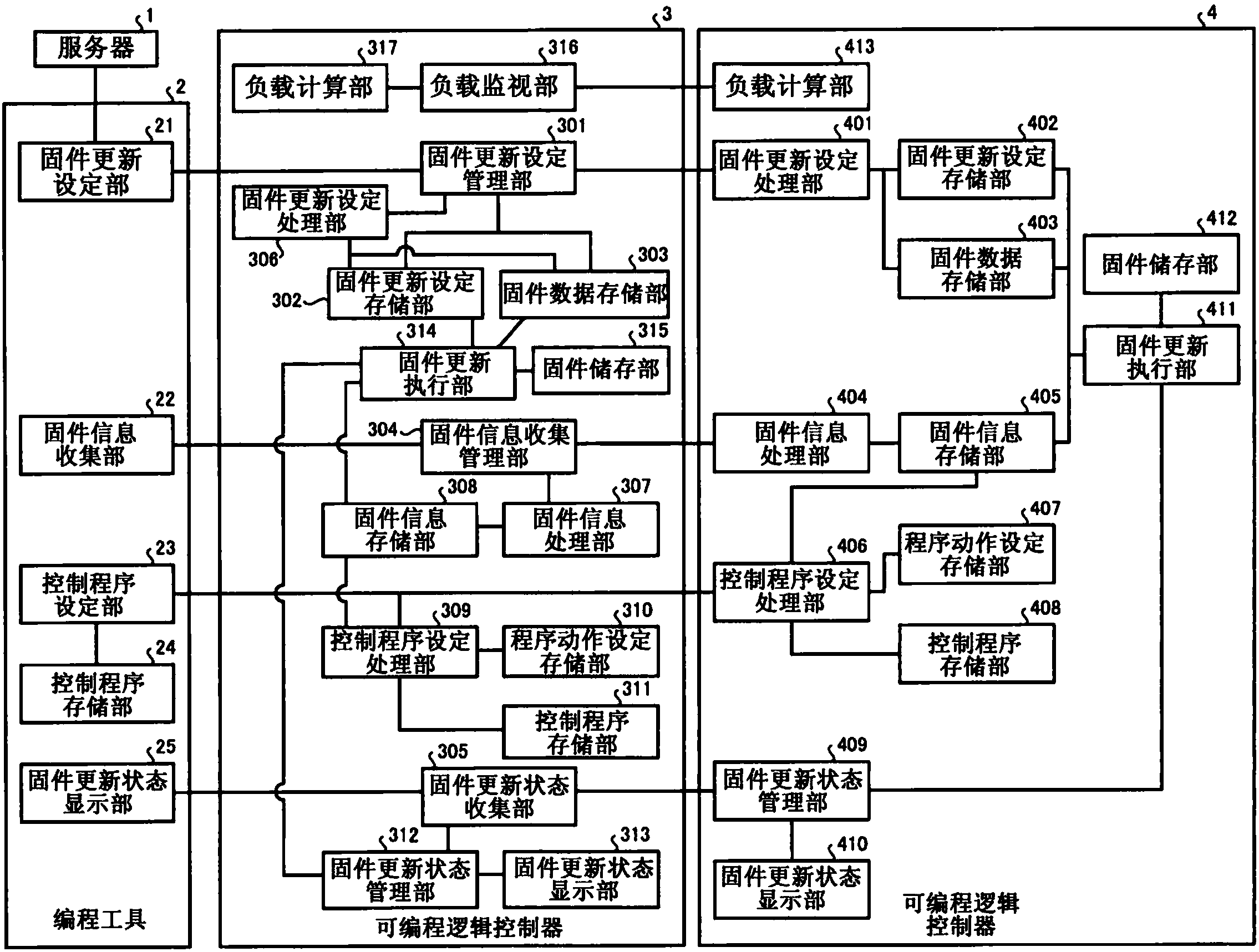 控制系统及可编程逻辑控制器
