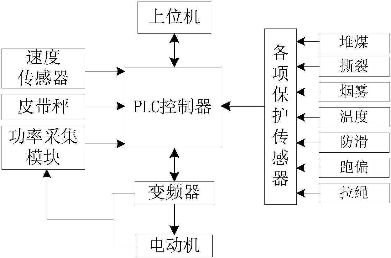 皮带输送机控制原理图图片