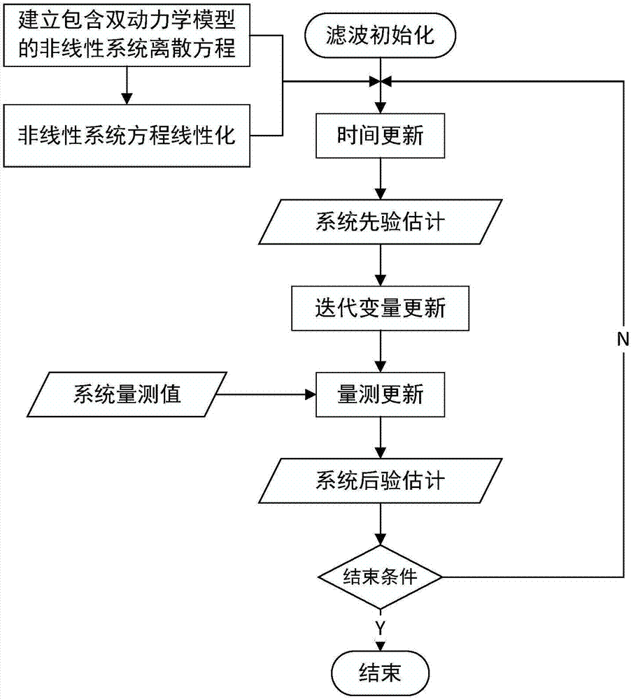 cn107547067a_一种多模型自校准扩展卡尔曼滤波方法在审