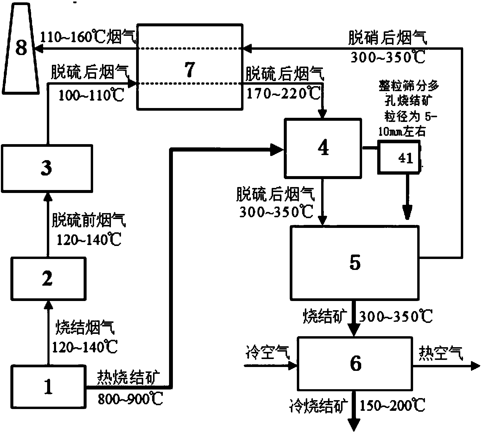 cn107551811a_基於幹法和半乾法脫硫的燒結煙氣scr脫硝工藝有效