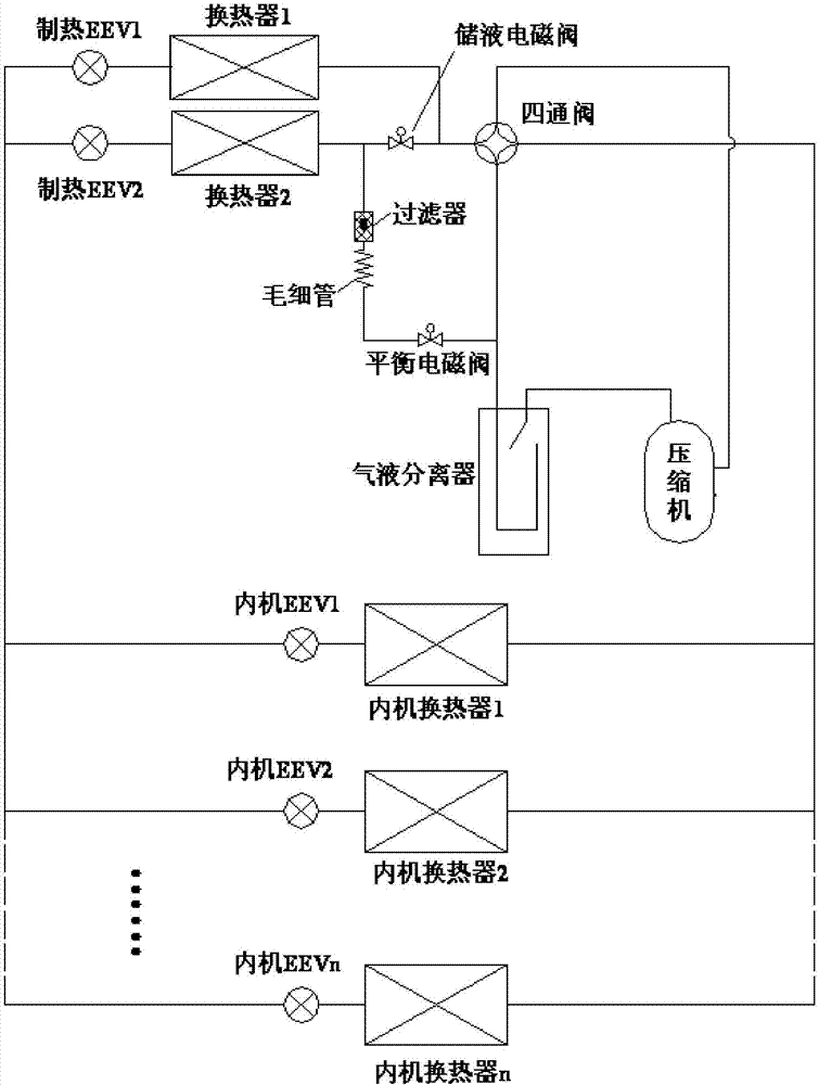 空调系统及其控制方法