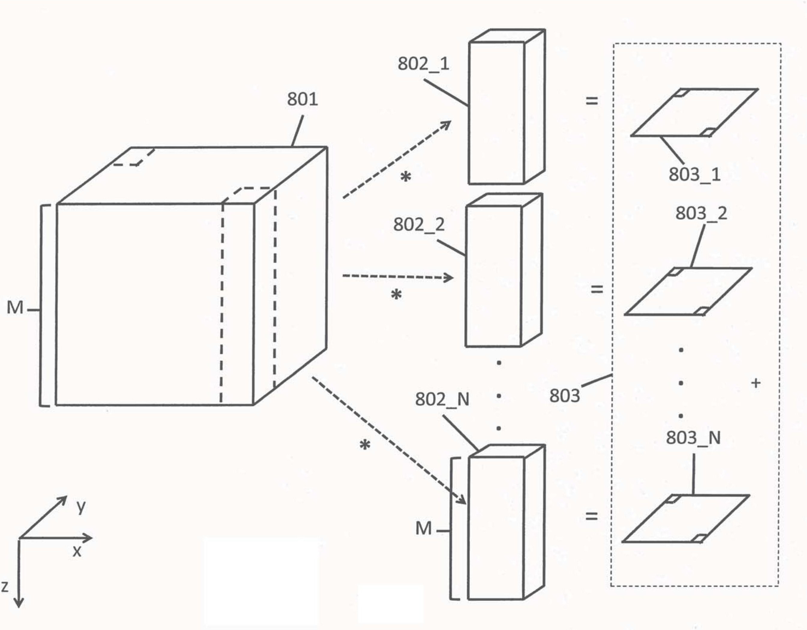 cn107563952a_可编程二维图像处理器上的卷积神经网络在审