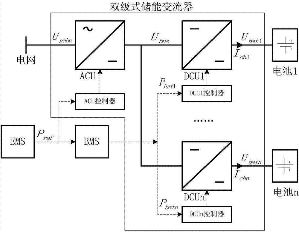 DCU结构式图片