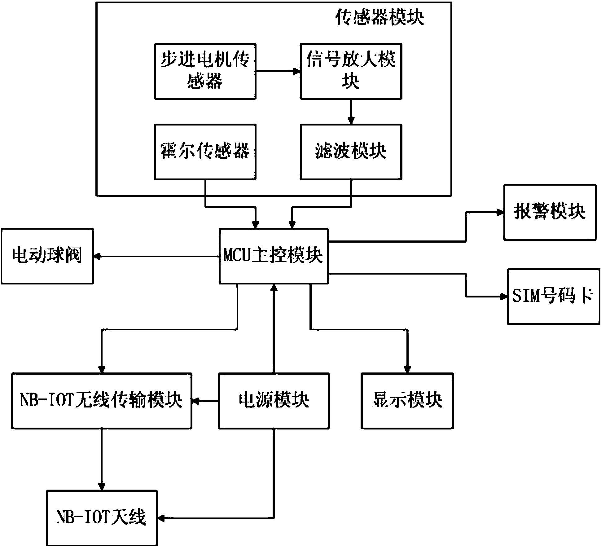 一种基于nb62iot的无线智能远传水表