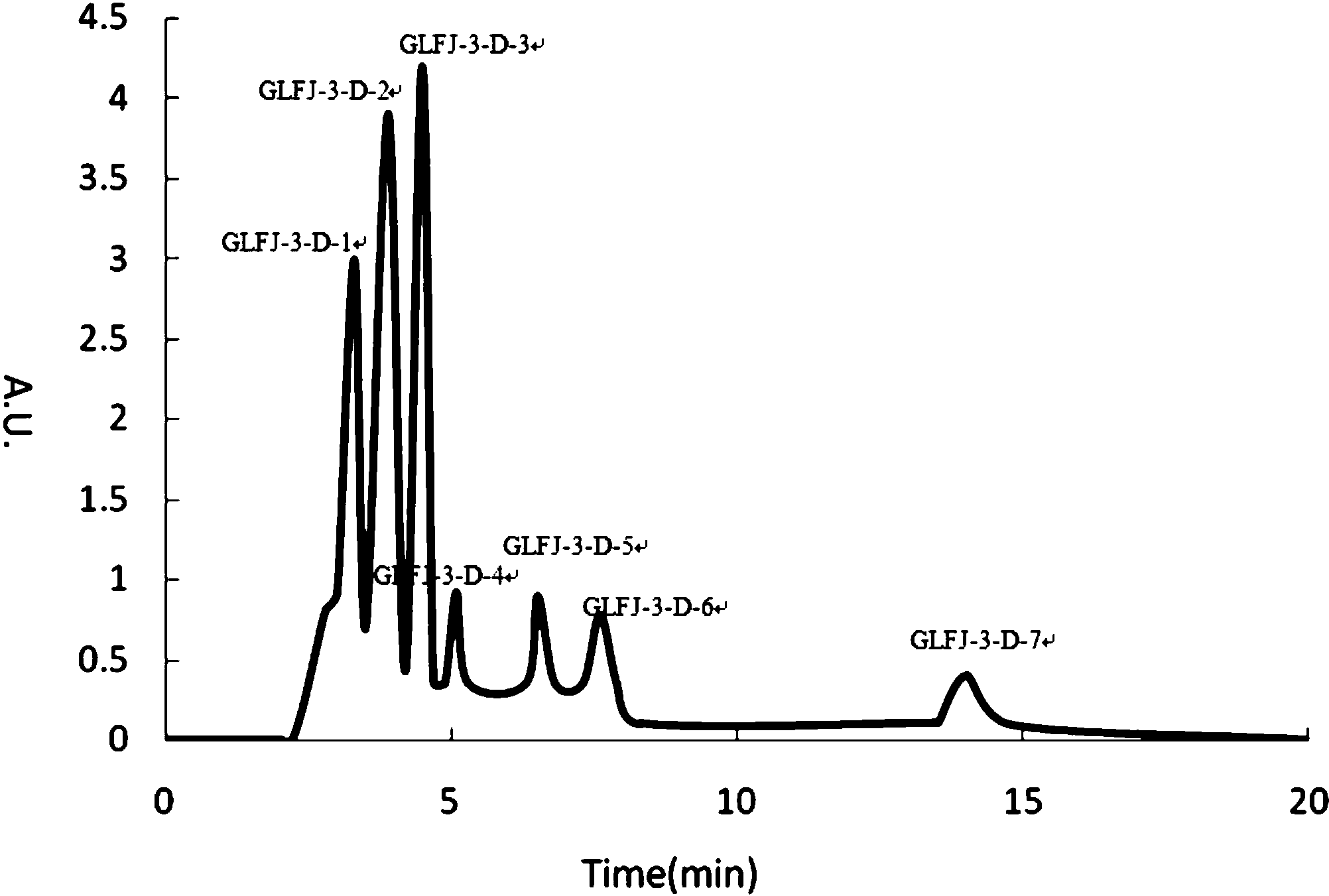 cn107586318a_一种降血压肽及其制备方法在审