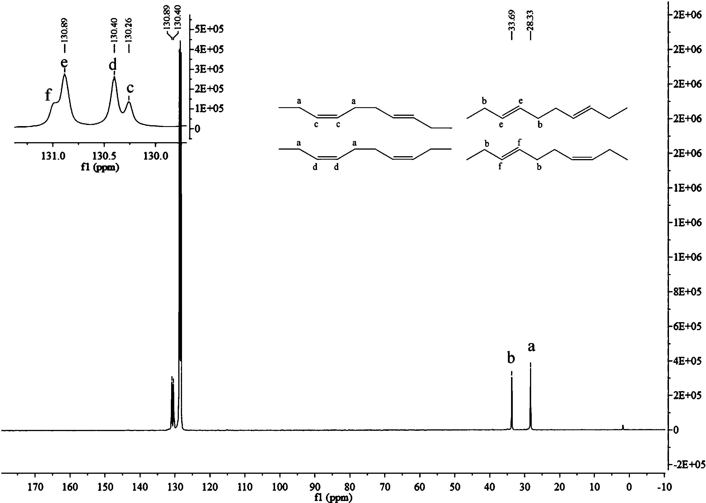 一种顺621462反6214多嵌段聚丁二烯的制备方法