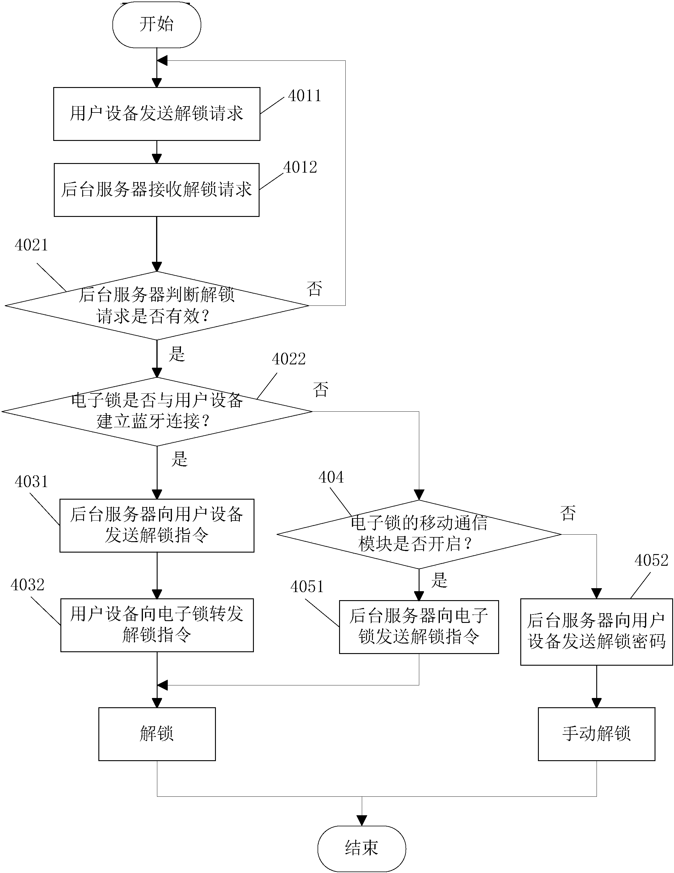 共享单车轮毂锁原理图片