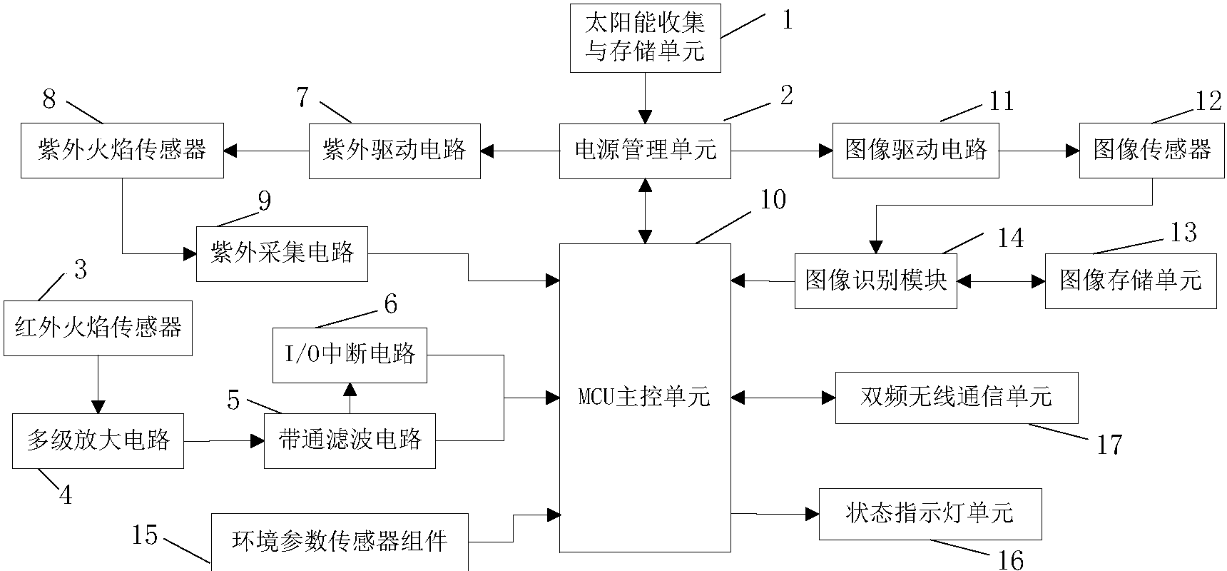 cn107590941a_拍照式混合火焰探测器及其探测方法在审