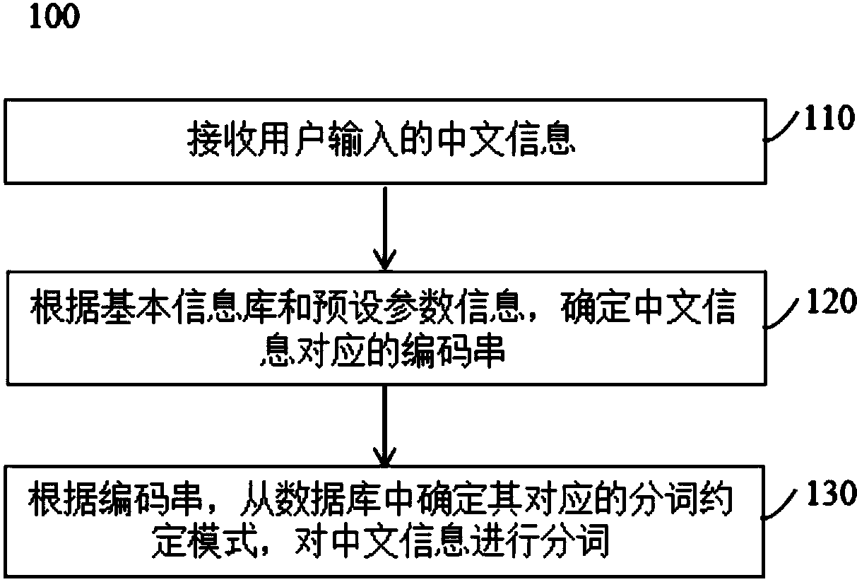 cn107608966a_一种中文分词方法及系统在审