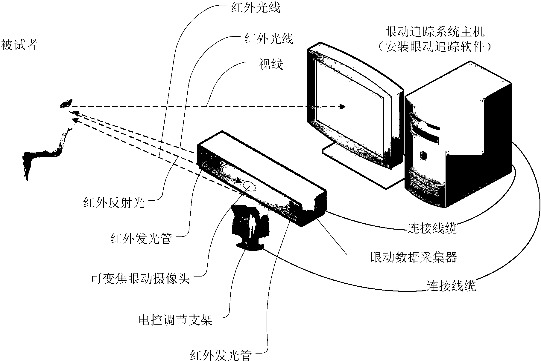 自适应眼动追踪方法