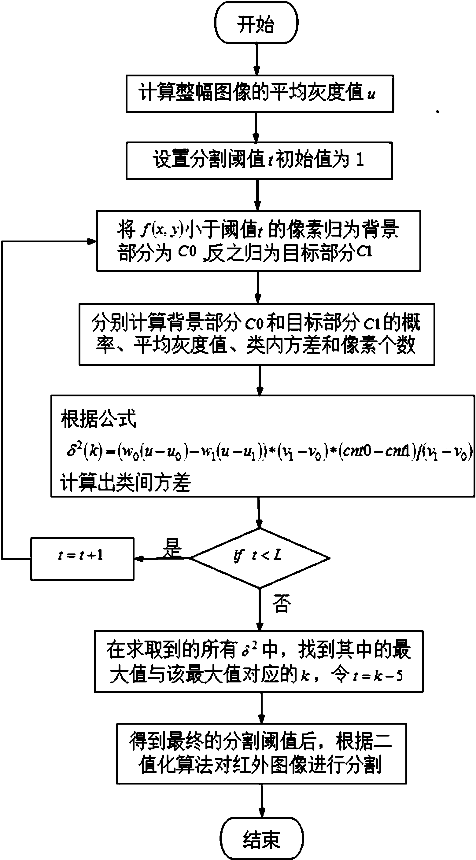 方差倒数法求权重_方差权重公式